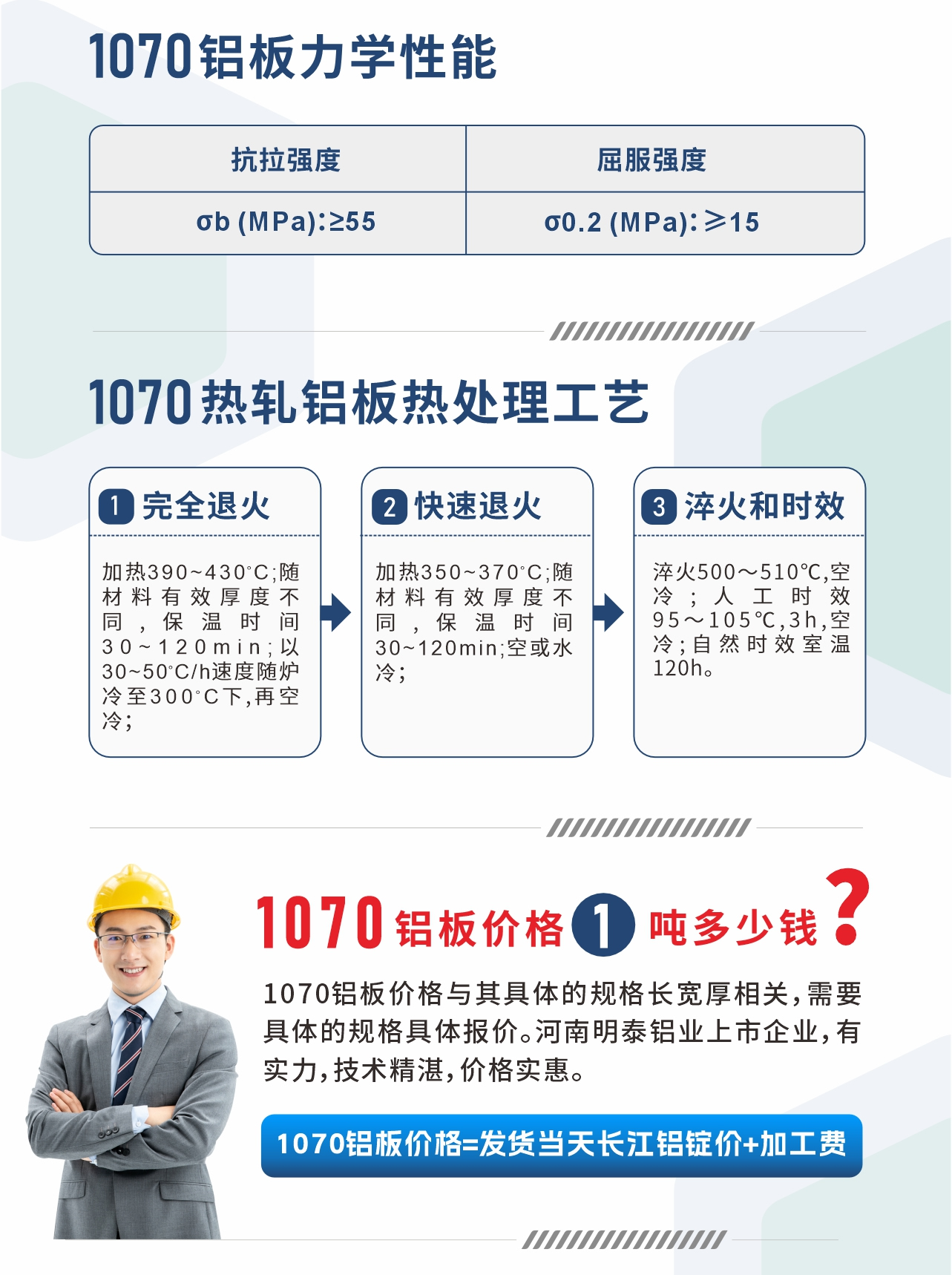 1070鋁板力學(xué)性能
　　抗拉強(qiáng)度 σb (MPa)：≥55;屈服強(qiáng)度 σ0.2 (MPa)：≥15;1070熱軋鋁板熱處理工藝
　　1、完全退火：加熱390～430℃;隨材料有效厚度不同,保溫時間30～120min;以30～50℃/h速度隨爐冷至300℃下,再空冷；
　　2、快速退火： 加熱350～370℃;隨材料有效厚度不同,保溫時間30～120min;空或水冷；
　　3、淬火和時效：淬火500～510℃,空冷;人工時效 95～105℃,3h,空冷;自然時效室溫120h。
　　1070鋁板價格多少錢?
　　1070鋁板價格與其具體的規(guī)格長寬厚相關(guān)，需要具體的規(guī)格具體報價。河南明泰鋁業(yè)上市企業(yè)，有實(shí)力，技術(shù)精湛，價格實(shí)惠。
　　1070鋁板價格=發(fā)貨當(dāng)天長江鋁錠價+加工費(fèi)