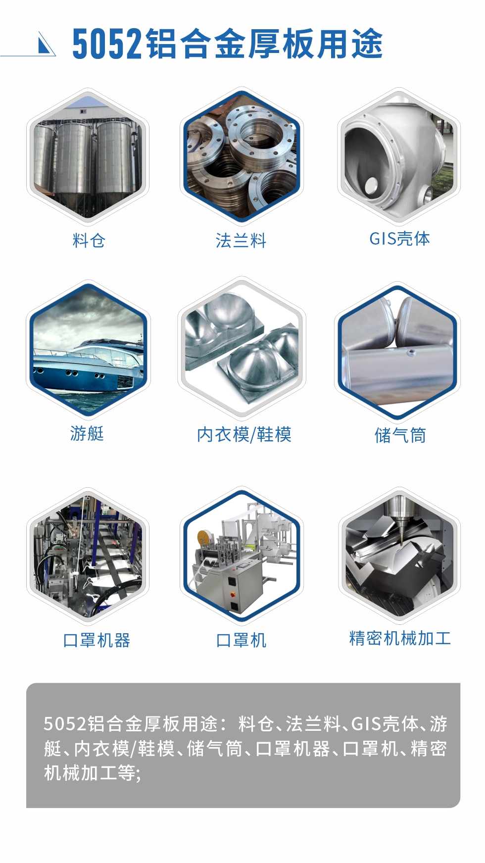 5052鋁合金薄板用途： 汽車用鋁合金、3C產(chǎn)品、電腦支架、高端幕墻板、高端氧化料、易拉罐罐體/蓋、百葉窗、拉桿箱、鋁制家具、門板/門把手、標牌、裝飾裝潢等