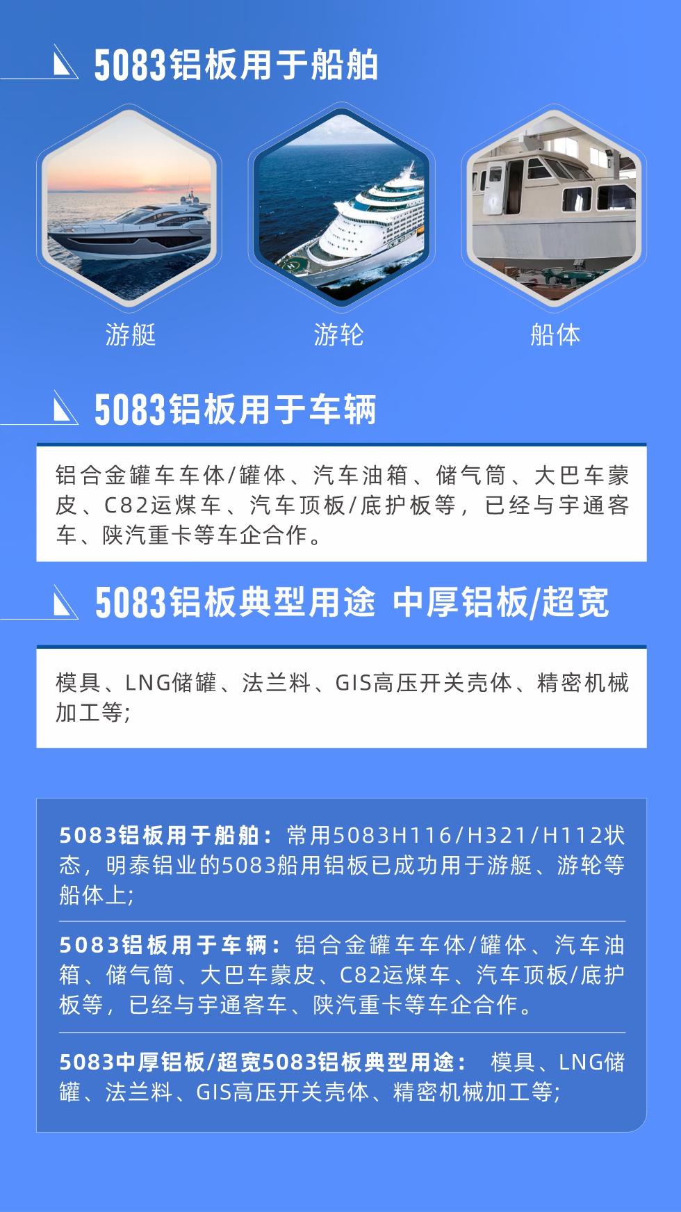 5083鋁板用于船舶： 常用5083H116/H321/H112狀態，明泰鋁業的5083船用鋁板已成功用于游艇、游輪等船體上;
　　5083鋁板用于車輛： 鋁合金罐車車體/罐體、汽車油箱、儲氣筒、大巴車蒙皮、C82運煤車、汽車頂板/底護板等，已經與宇通客車、陜汽重卡等車企合作。
　　5083中厚鋁板/超寬5083鋁板典型用途： 模具、LNG儲罐、法蘭料、GIS高壓開關殼體、精密機械加工等;