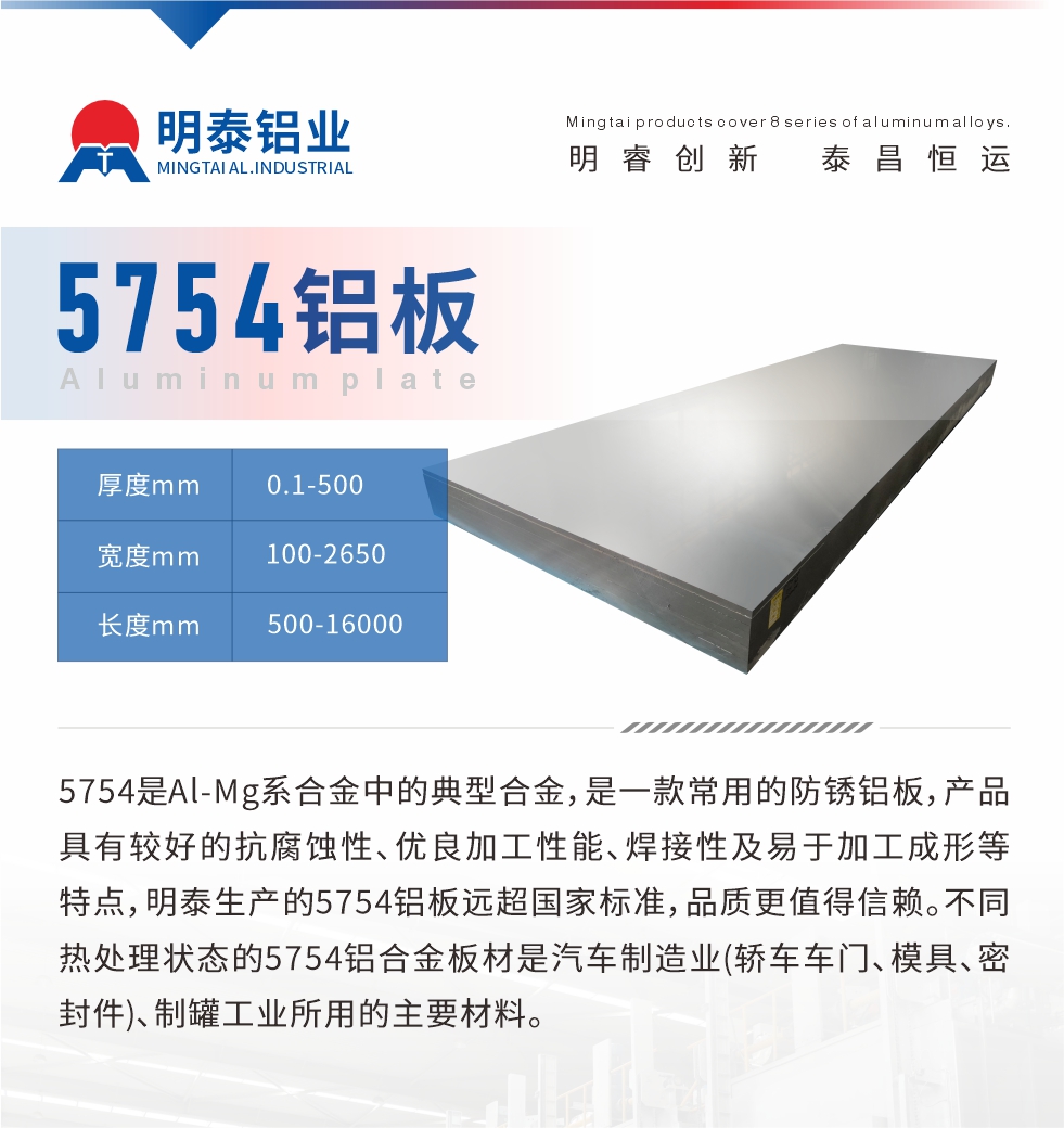 　5754是Al-Mg系合金中的典型合金，是一款常用的防銹鋁板，產(chǎn)品具有較好的抗腐蝕性、優(yōu)良加工性能、焊接性及易于加工成形等特點(diǎn)，明泰生產(chǎn)的5754鋁板遠(yuǎn)超國家標(biāo)準(zhǔn)，品質(zhì)更值得信賴。不同熱處理狀態(tài)的5754鋁合金板材是汽車制造業(yè)(轎車車門、模具、密封件)、制罐工業(yè)所用的主要材料。
