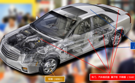 2017上海汽車輕量化應用材料展覽會，明泰鋁業產品樣品，先睹為快！