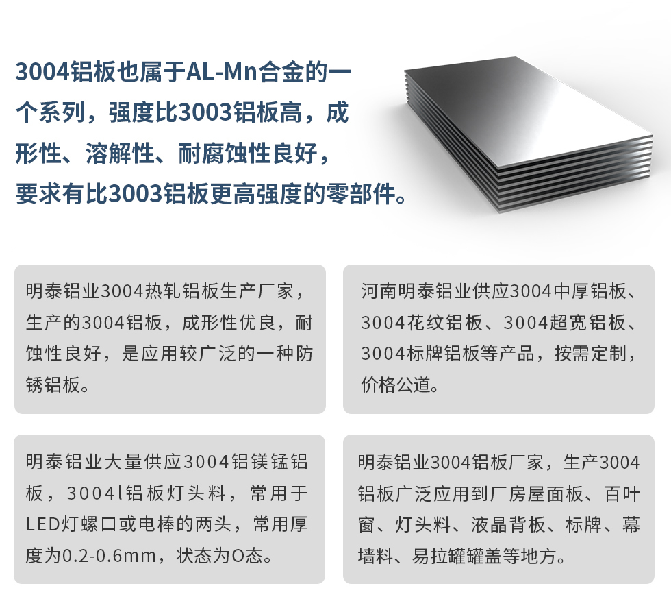 3004鋁板也屬于AL-Mn合金的一個(gè)系列，強(qiáng)度比3003鋁板高，成形性、溶解性、耐腐蝕性良好，要求有比3003鋁板更高強(qiáng)度的零部件。
明泰鋁業(yè)3004熱軋鋁板生產(chǎn)廠家，生產(chǎn)的3004鋁板，成形性優(yōu)良，耐蝕性良好，是應(yīng)用較廣泛的一種防銹鋁板。
河南明泰鋁業(yè)供應(yīng)3004中厚鋁板、3004花紋鋁板、3004超寬鋁板、3004標(biāo)牌鋁板等產(chǎn)品，按需定制，價(jià)格公道。
明泰鋁業(yè)大量供應(yīng)3004鋁鎂錳鋁板，3004l鋁板燈頭料，常用于LED燈螺口或電棒的兩頭，常用厚度為0.2-0.6mm，狀態(tài)為O態(tài)。
明泰鋁業(yè)3004鋁板廠家，生產(chǎn)3004鋁板廣泛應(yīng)用到廠房屋面板、百葉窗、燈頭料、液晶背板、標(biāo)牌、幕墻料、易拉罐罐蓋等地方。