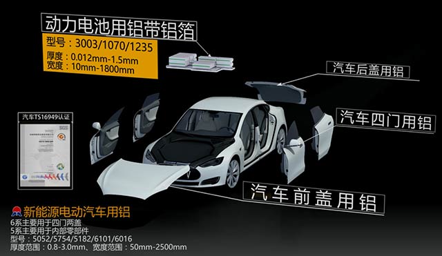 瞄準汽車輕量化，明泰鋁業重磅出擊